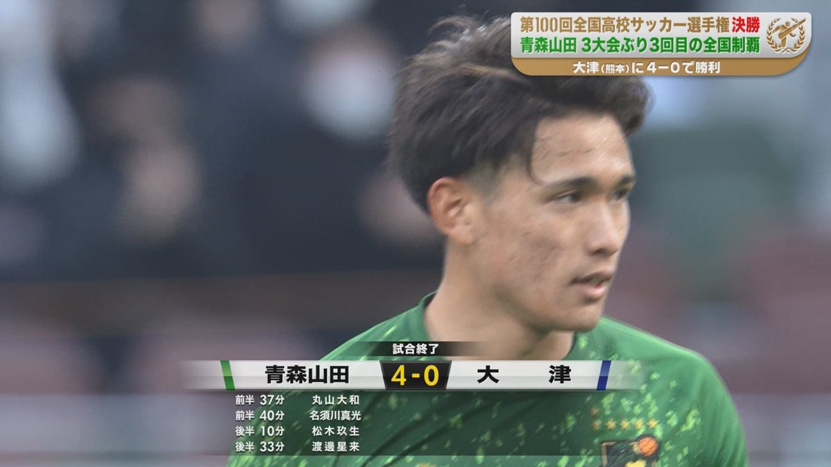 青森山田、3大会ぶり3回目の全国制覇