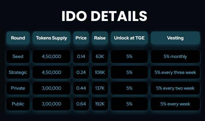 Fundraise Launchpad tweet media