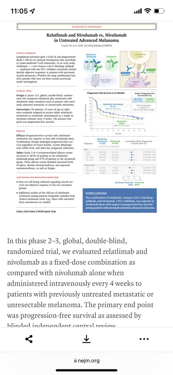 The third-generation immune checkpoints! LAG-3+PD-1🎊
The inhibition of two immune checkpoints LAG-3+PD-1, provided a greater benefit with regard to progression-free survival than inhibition of PD-1 alone in patients with previously untreated advanced melanoma.