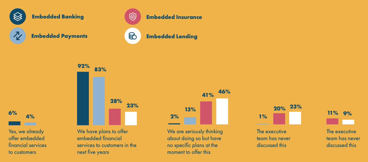 FintechCH's tweet photo. Embedded Payments to Generate EUR 277B of Revenue in Europe Over Next 5 Years 
https://t.co/F3b7mCHn23 @OpenPayd #fintech #payments #embeddedpayments #Europe https://t.co/WI0gBKdh1y