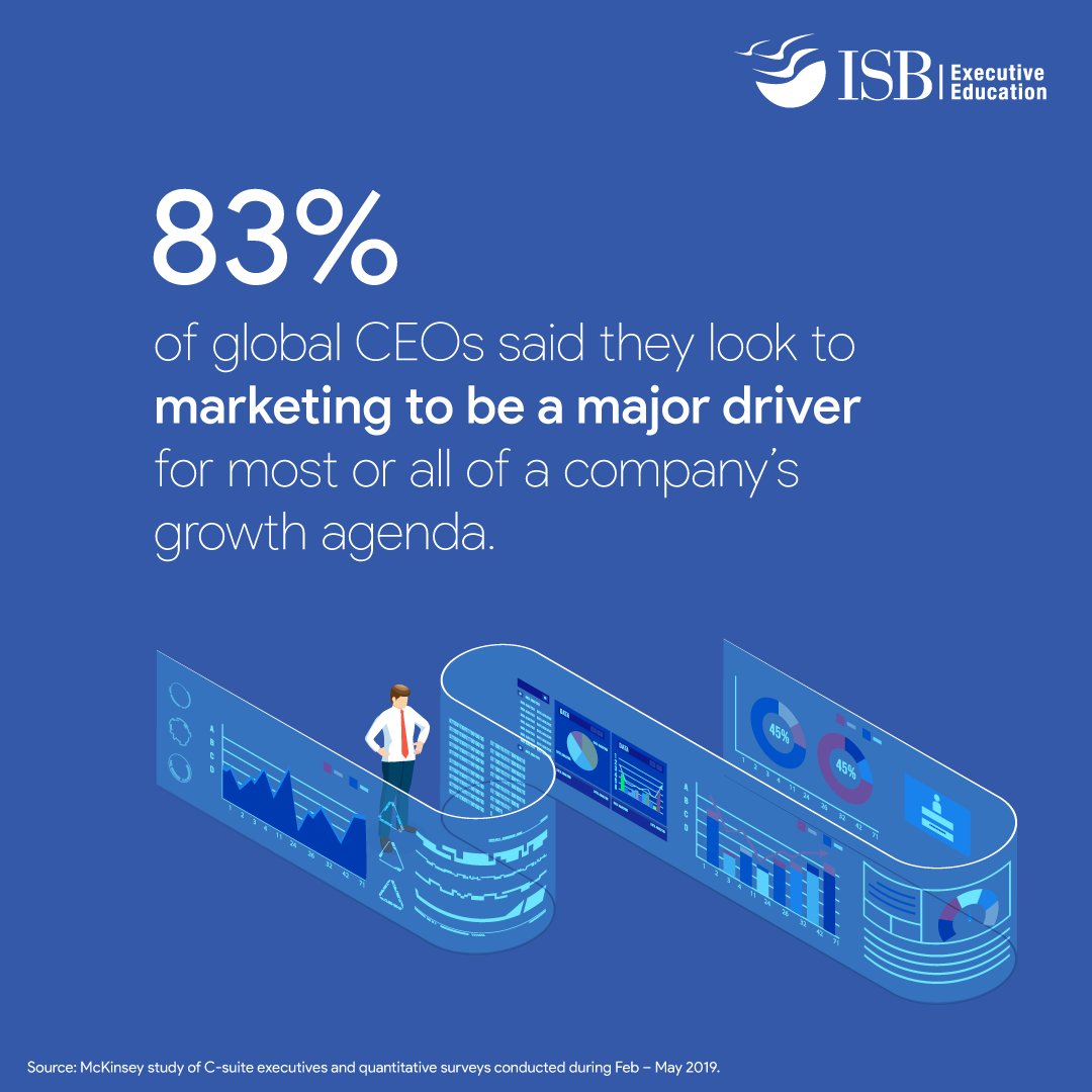 ISB_CEE's tweet photo. Marketing has become more complex than ever. Sweeping advances in technology have revolutionised and fragmented the discipline.
Is the marketing function undergoing a modern-day transformation?
#ISBExecutiveEducation #KnowledgeBytes #ModernMarketing https://t.co/55iSIKHYsa