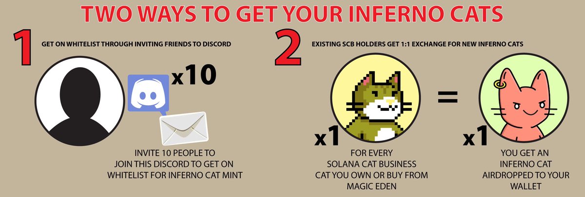 Inferno_CC's tweet image. Sales Bot sure is popping tonight! 🤩