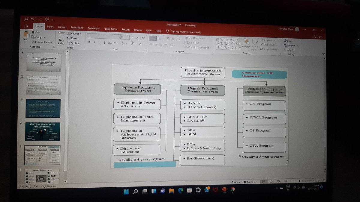 Seminar on Careers and Courses in Commerce Field by Ms.Ria for Grade 11 and 12 Commerce #careercounselling
#teaching #Careers <a href="/STSWSRAJGOMAL/">S.T.S. World School (Official)</a> <a href="/Prabhjo60556013/">Prabhjot Gill</a> <a href="/ANJANAKALRA2/">ANJANA KALRA</a> <a href="/cbseindia29/">CBSE HQ</a> @KhullarY