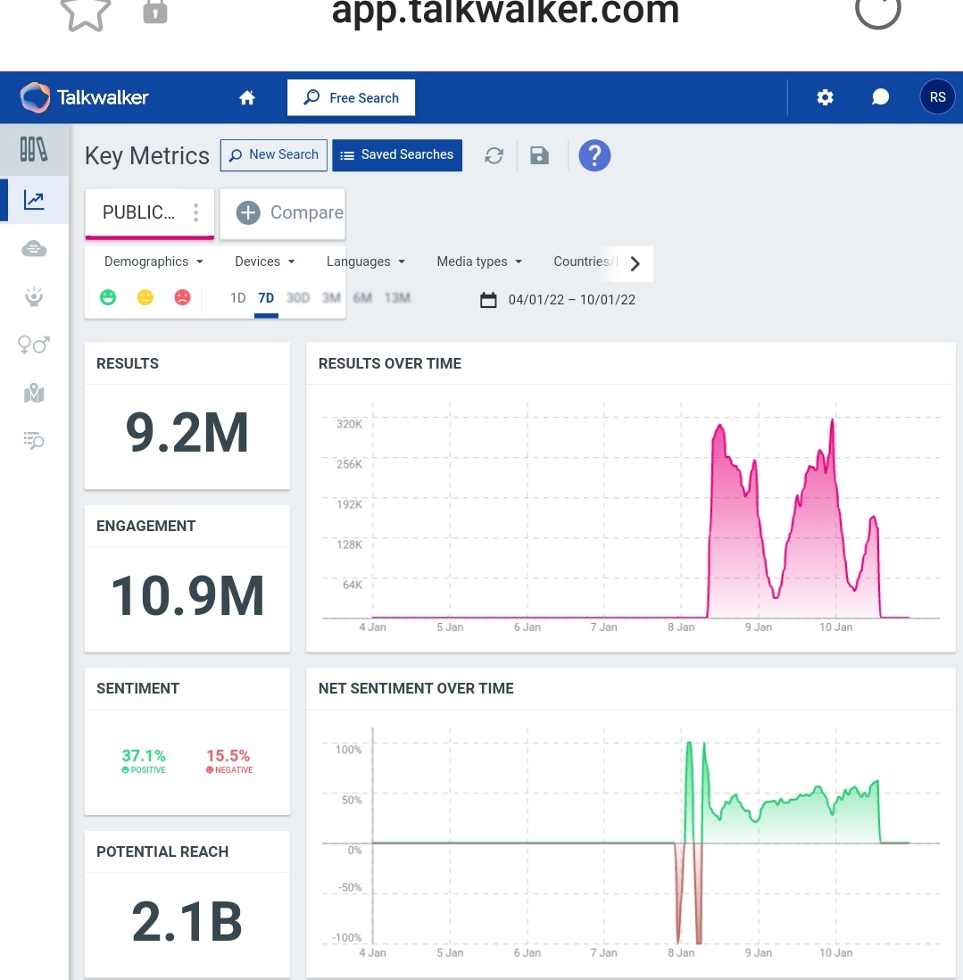 nady_asim_'s tweet photo. Good job @realumarriaz army 9.2M Done :) We Won't Stop Before 15 Million Tweets . PUBLIC WINNER UMAR RIAZ https://t.co/vzD45D2Zy6
#UnfairEvictionOfUmar https://t.co/qLv8u8dYmP
