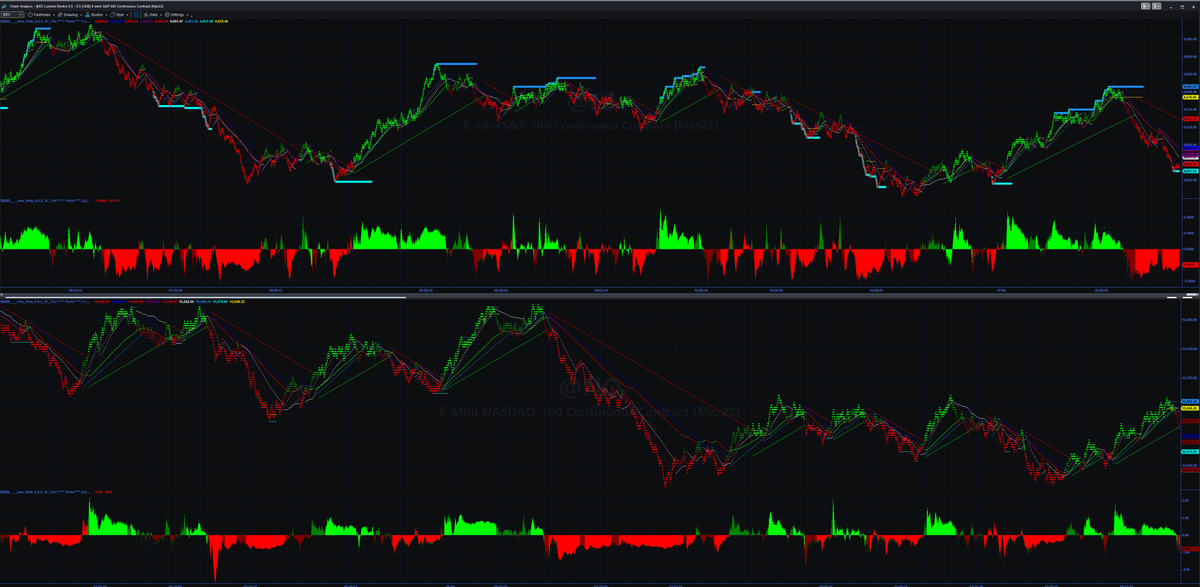 DudeBroJon's tweet photo. $ES
$NQ
$Worksoneverything!
Biggest issue with any indicator/ strategy is over fitting to the data, what if you could just simply load it on any instrument and its gtg? https://t.co/tR47hTTAIc