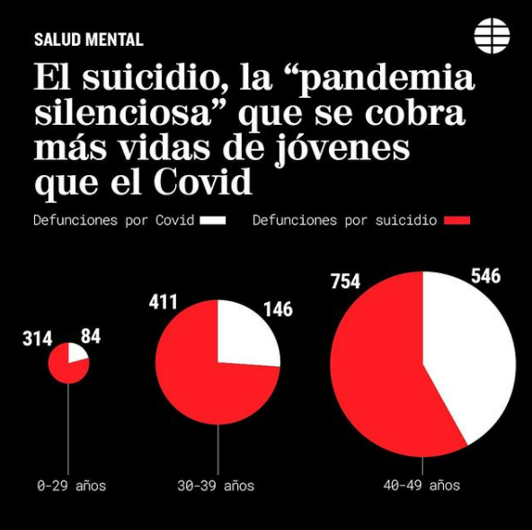 JoseF1Monserrat's tweet photo. La pregunta es ¿qué estamos haciendo por nuestros jovenes? https://t.co/0RFSUkOvYE