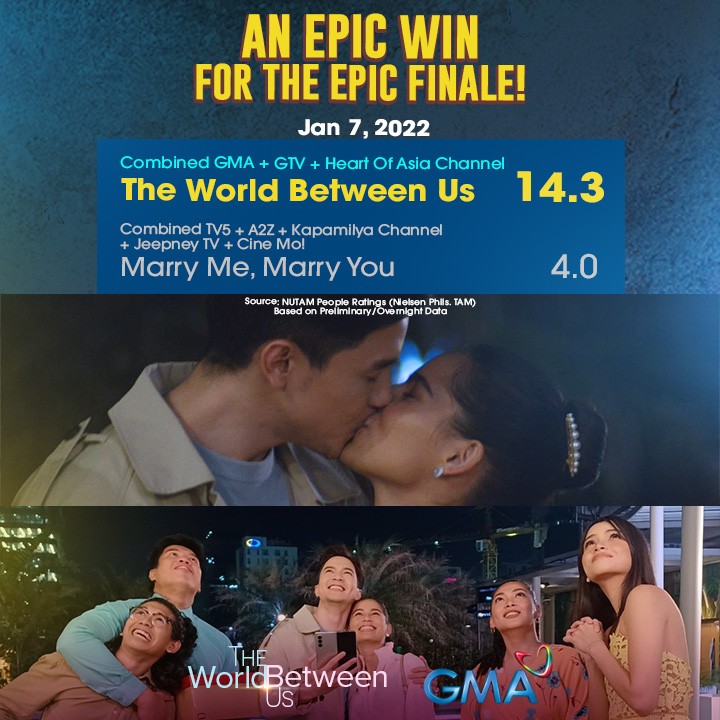 GMADrama's tweet photo. Until our EPIC FINALE, you were there with us, Betweeners! Maraming maraming salamat sa walang sawang pagmamahal at suporta para sa #TheWorldBetweenUs! Dabest kayo! 🤩❤️ https://t.co/TXKE35is2i