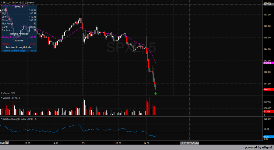 47AlwaysReds's tweet photo. careful here but $SPXL avalanche. Decent R. Just use the low., https://t.co/egmQ4gHckr