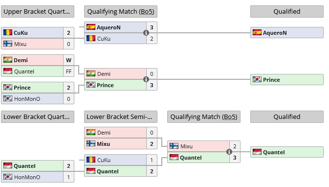 GdAMultigaming's tweet photo. What a weekend for our players 🙃

@Damrud finshed at the 14th place of the @ESPORT_SPOT_PL of Warszawa with the final victory of @ElazerSC2 😎
@gomsujang manage to qualified for the OSC S9 Championship final bracket with a victory over @MixuSc2 in the challenger 😍
#SC2 https://t.co/GJoNrqLG5f