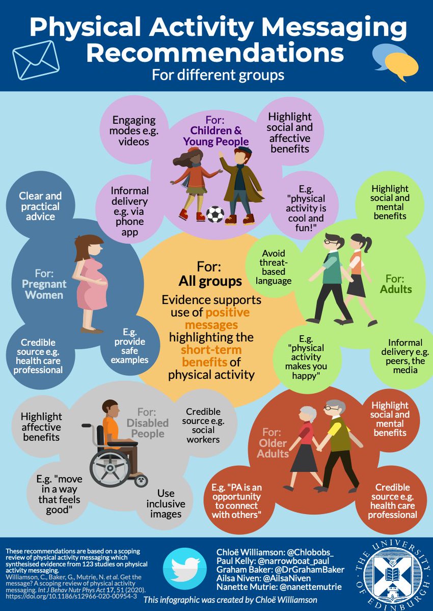 Wellbeing Challenge Week 1 🙌🏼❤️
This week it’s all about Physical Activity 👟! 
See pictures for more details on how to enter this challenge. ✅
Good Luck everyone! We can wait to see what you all get up to 💪🏼🍀🤞🏼
<a href="/BraesHigh/">Braes High School</a> <a href="/BraesPE/">BraesPE</a> <a href="/BraesPastoral/">Braes Pastoral</a>