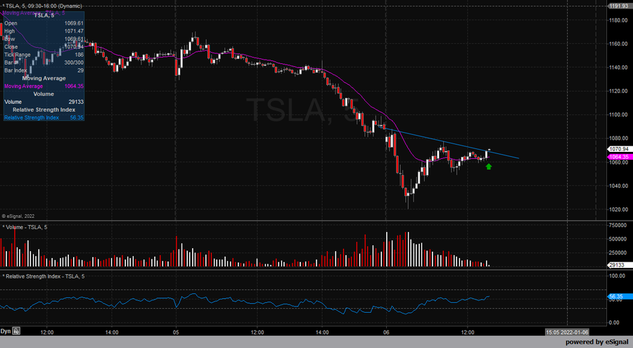 47AlwaysReds's tweet photo. $TSLA likely trys R2G https://t.co/rZn09BzX4C