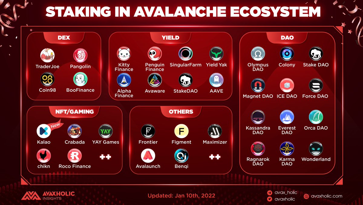 avaxholic tweet picture