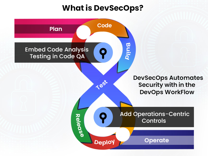 Veritis_Group's tweet image. DevSecOps is a transformational shift which incorporates security tools and processes into each phase of the #DevOps pipeline.

Let’s dig deep into the benefits #DevSecOps offers: bit.ly/3naMRpa

@Veritis_Group #DevSecOpssecurity #DevSecOpsServices #DevOpsServices