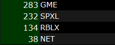 47AlwaysReds's tweet photo. Started the day off by building some "steps" just like I talked about in that blog post. This is what these gains / positions look like. Quick in and out and I try to not let them go red after they turn green. 

Now I just stay long any swings I have ($TQQQ for example today) https://t.co/NPcwJQNmPv