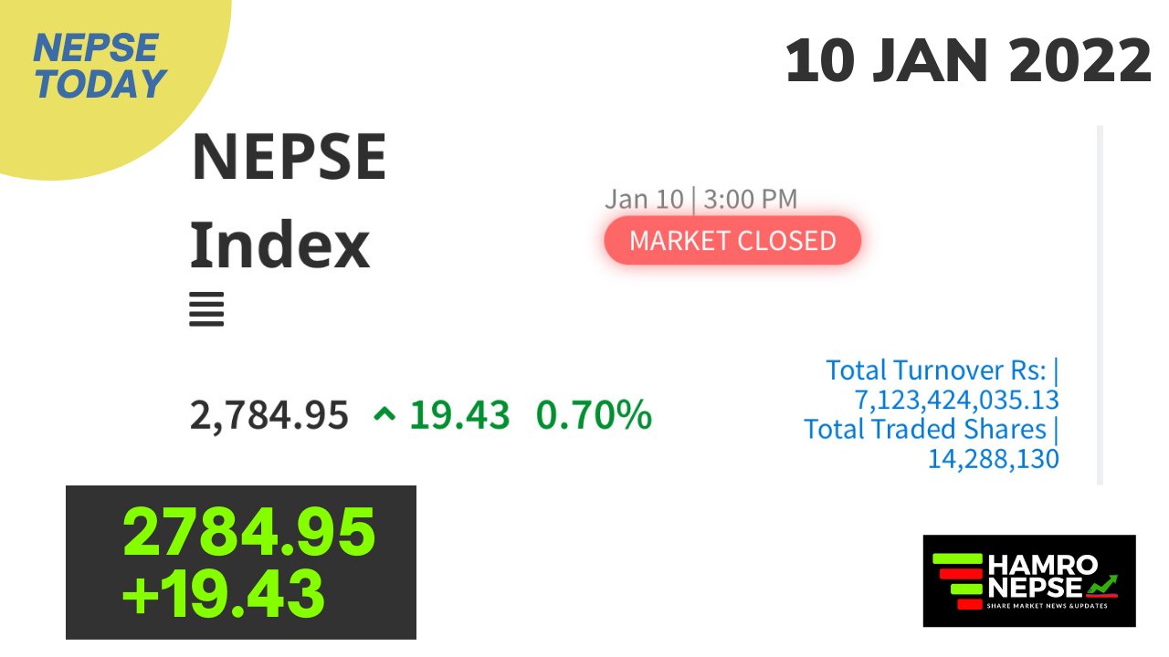 Nepse today 2024