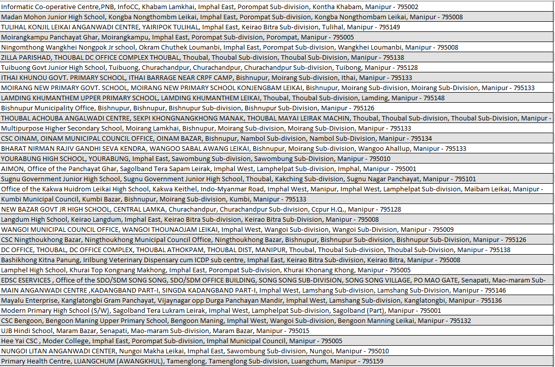 Aadhaar Office North East tweet media