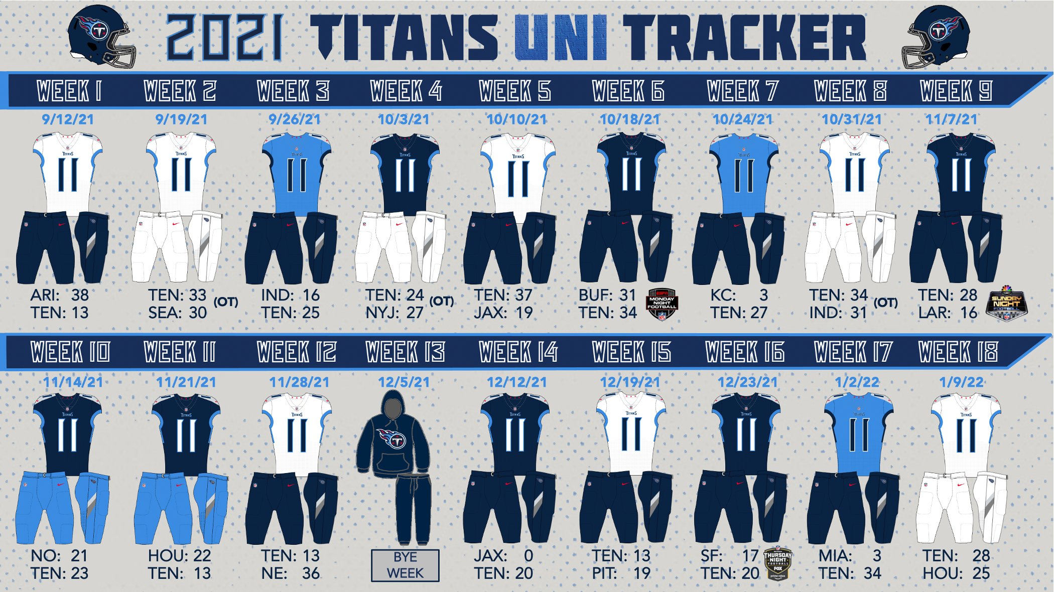 tennessee titans uniforms 2022