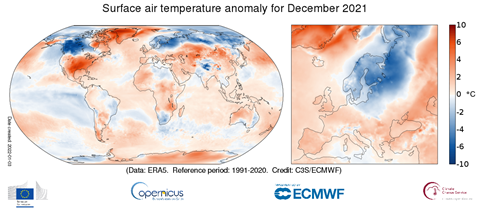 December temperature highlights from the #CopernicusClimate Change Service #C3S
Last month was:
🌡0.32°C warmer than the 1991-2020 average
🌡6th warmest on record
🌡Europe had its coldest December since 2012 

For more information ➡️ bit.ly/3te4nwO
