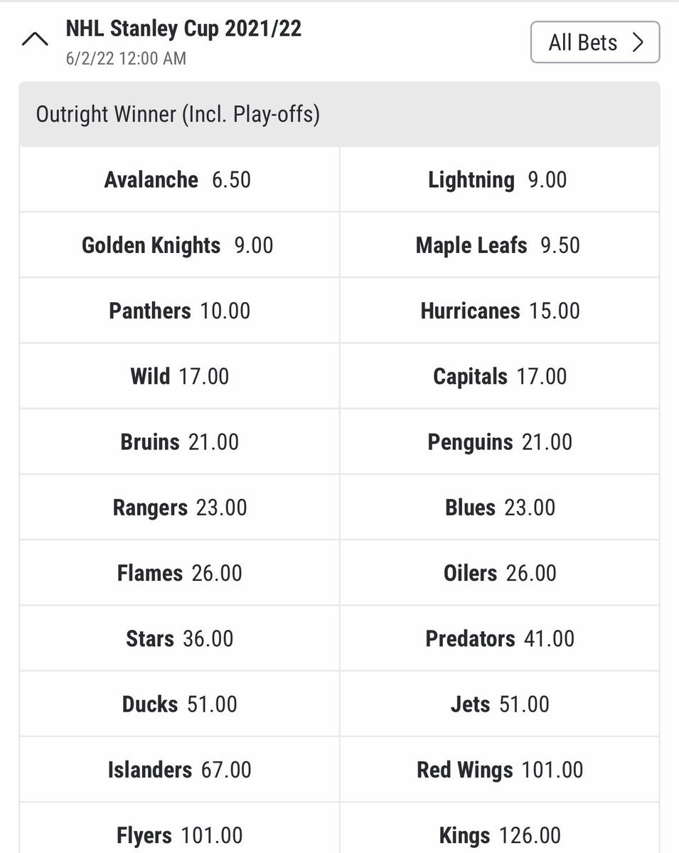 TheHockeyNews's tweet image. Current odds to win the Stanley Cup from @BetMGM 👀