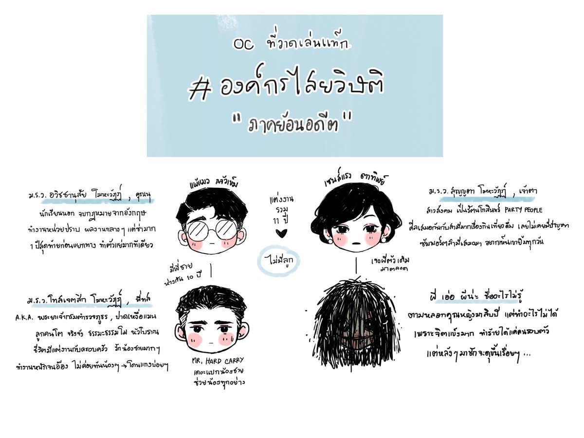 บบ.'s oc starter pack ค่ะ 🙏💖
ทำมาแปะเผื่อคนที่แวะมาแล้วอาจจะสับสน นี่คือเด็กๆที่เราวาดบ่อยๆช่วงนี้ค่ะ เนื้อเรื่องจะแยกเป็น2ไทม์ไลน์ตามรูปเลย(สังเกตจากทรงผมได้ค่ะ)
ด้านเนื้อหา ใครชอบกาวไปวันๆ แก่ๆงงๆไม่มีแก่นสาร+แมวนกน่ารักเชิญทางซ้าย ใครชอบปวดตับปนสยองอีหยังเดอะฟัคเชิญทางขวาจ้า