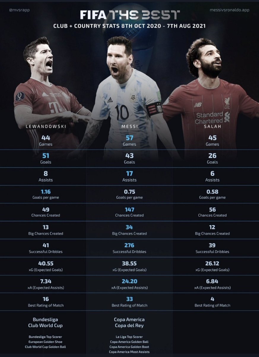 trillarap's tweet photo. @RealifeGood @ChampionsLeague Don’t say you are a fan of LM when u have not checked the stats and the period in question https://t.co/Zd16CNTeWf