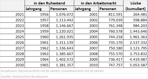 Holger Schäfer tweet media