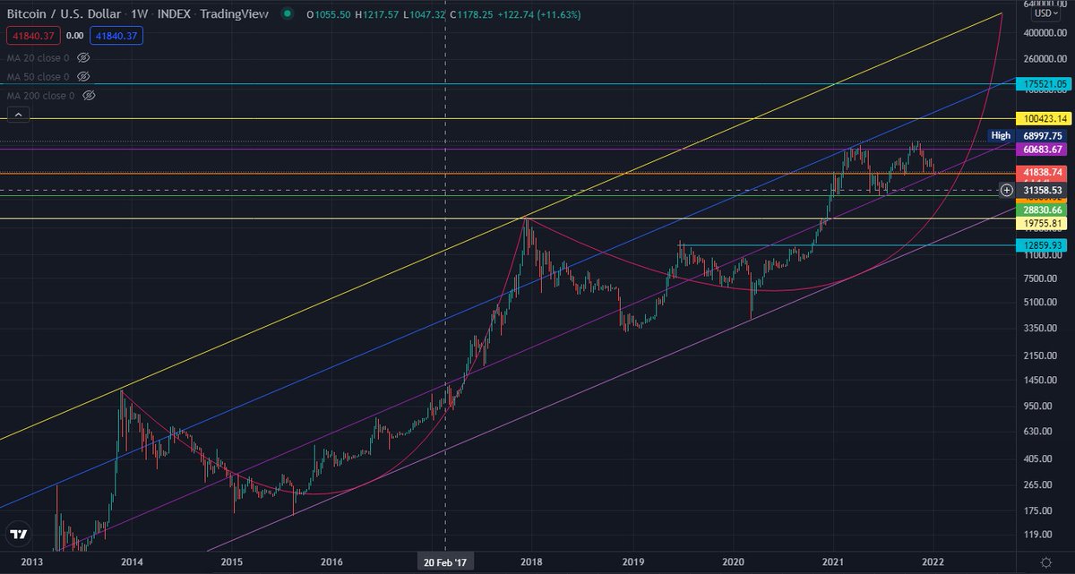 Eranda64077761's tweet photo. BTC will reach 500,000$ https://t.co/b3crBuucZ1