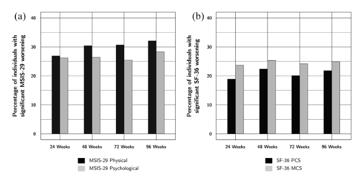 ECTRIMS's tweet photo. #MSJournal: #MSResearchers from @UCalgary @Rijnstate @Swedish @amsterdamumc & @uabSOPH assess the association of change in clinical and imaging outcomes with #HRQoL in people with #SPMS https://t.co/WTpGp5koes https://t.co/MRZWsuwV08