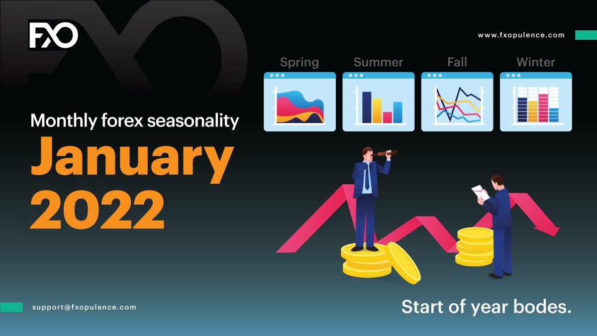 fxopulence tweet media