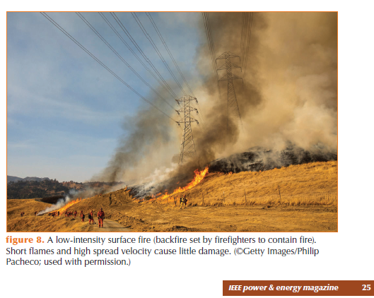 We start the year strong with an article in IEEE Power and Energy Magazine led by <a href="/wolfris/">Wolfram Jahn</a> and with <a href="/urban_jl/">James L Urban</a>: 

*Powerlines and Wildfires: Overview, Perspectives, and Climate Change*
Could There Be More Electricity Blackouts in the Future?⚡️🔥🌲🌎
doi.org/10.1109/MPE.20…