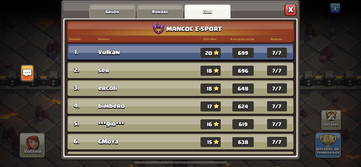 Buen pique hubo este mes en CWL, a ver si el mes que viene se suma alguno más😜
A seguir así y pasárselo bien💪
<a href="/MancocS/">archi's clans</a>