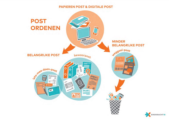 Voor mensen met #geldzorgen die de Nederlandse taal niet goed spreken is lastig om te begrijpen hoe de situatie rondom #schuldhulp werkt. Daarom heeft <a href="/Bindkracht10/">Bindkracht10</a> tekeningen ontwikkeld die hulpverleners kunnen gebruiken in het gesprek. Bekijk ze hier: bit.ly/32wrmIh