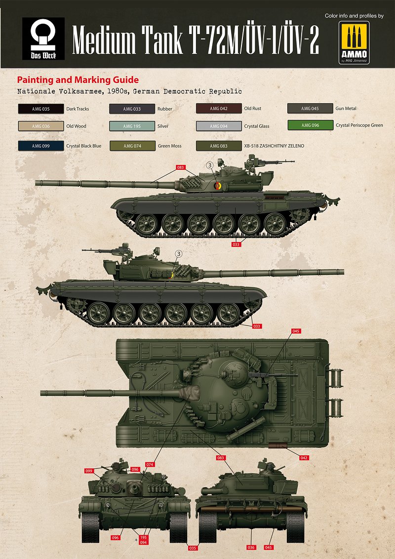 Medium Tank T-72M – toylandhobbymodelingmagazine