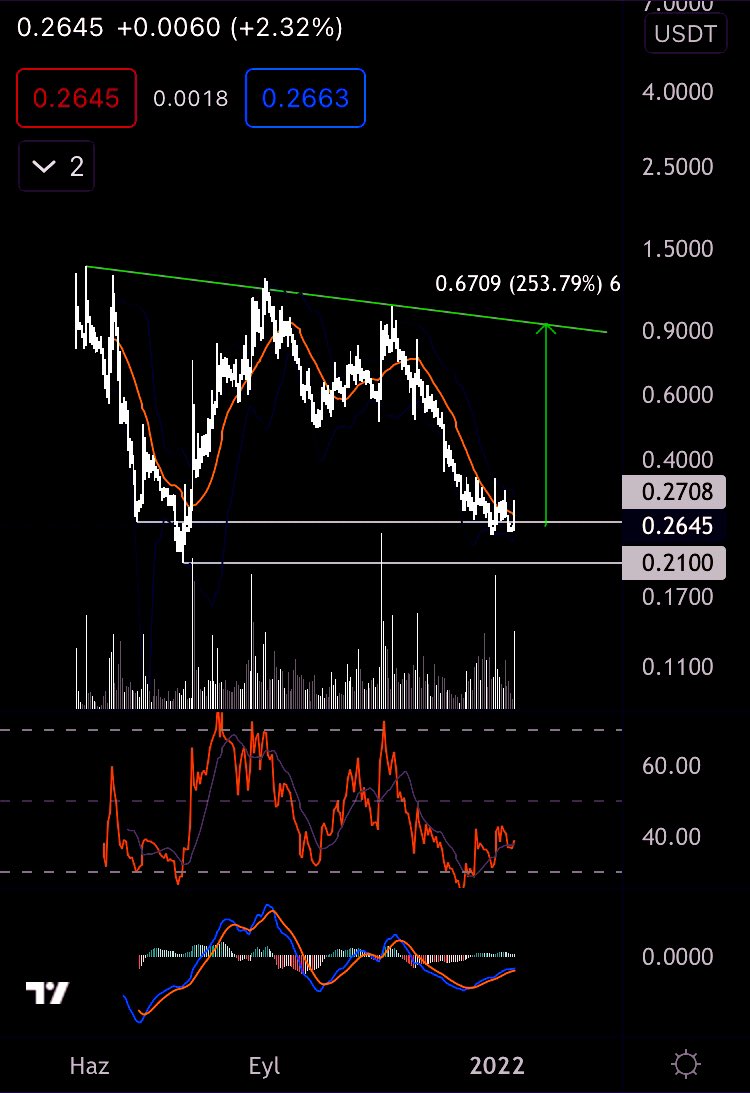$KONO Patlamalık gibi görünüyor.