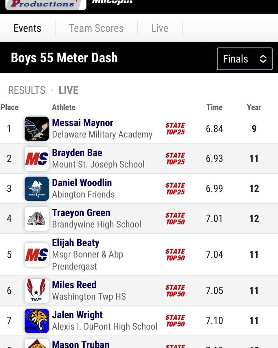 AFS_Running's tweet image. 6.99 

New 55 Meter School Record

Congrats, Daniel!