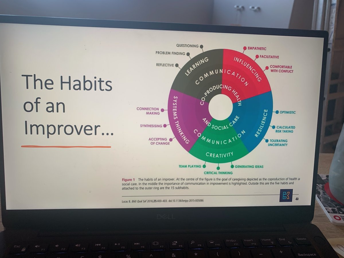 Monday morning off with a bang!  First Level 2 QI Training Session with a group of highly motivated improvers from RQIA.  Looking forward to sharing in their journey.  Great positive start on a dull Monday🤛☀️🤸 morning in January!  <a href="/RQIANews/">RQIA</a> <a href="/HSCQI/">@HSCQI</a> <a href="/BriegeDonaghy/">Briege Donaghy</a> 😀