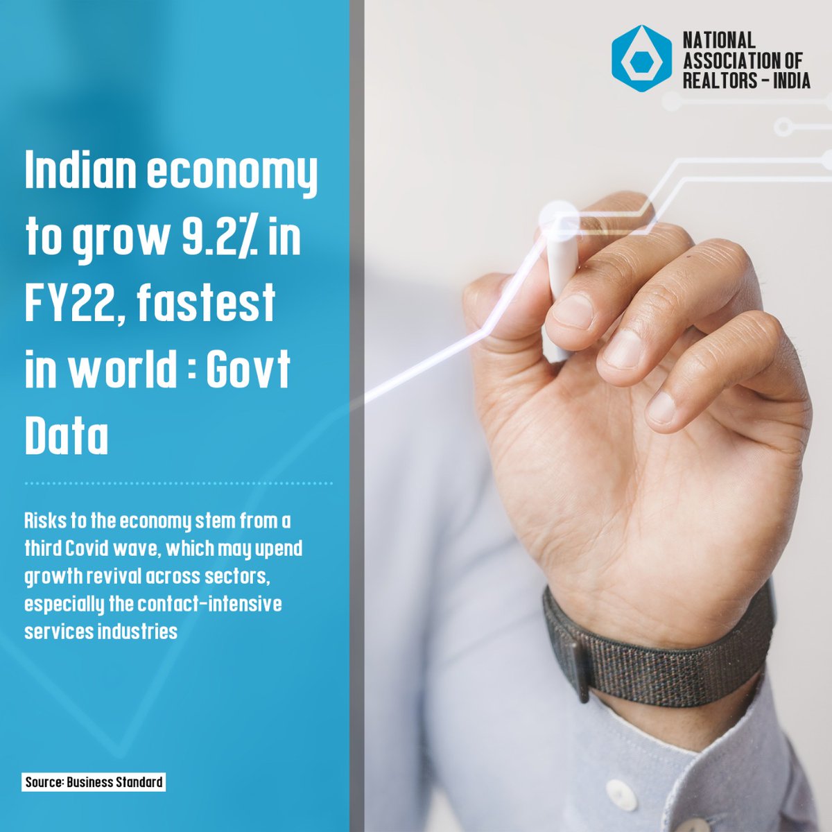 NARINDIAtweets's tweet photo. After contracting by 7.3 per cent in the previous financial year, the Indian economy remains on track to regain its position as the world's fastest-growing major economy.

#NARIndia #realtor #realestate #advisory #advocacy #GDP #growth #covid #thirdwave https://t.co/KQdpUjRuZM
