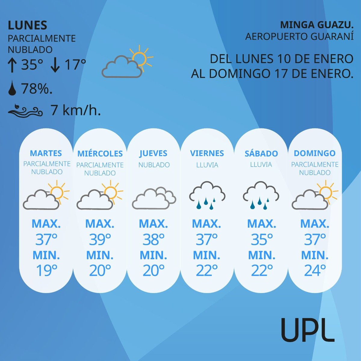 Pronóstico del tiempo extendido desde el lunes 10 de enero al domingo 17 de enero del 2021 ☀️
#UPLPronostico #AeropuertoGuaraní #UPL #PronosticoDelTiempo
tutiempo.net/aeropuerto-gua…