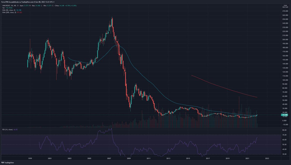 SalvatorΞ tweet media