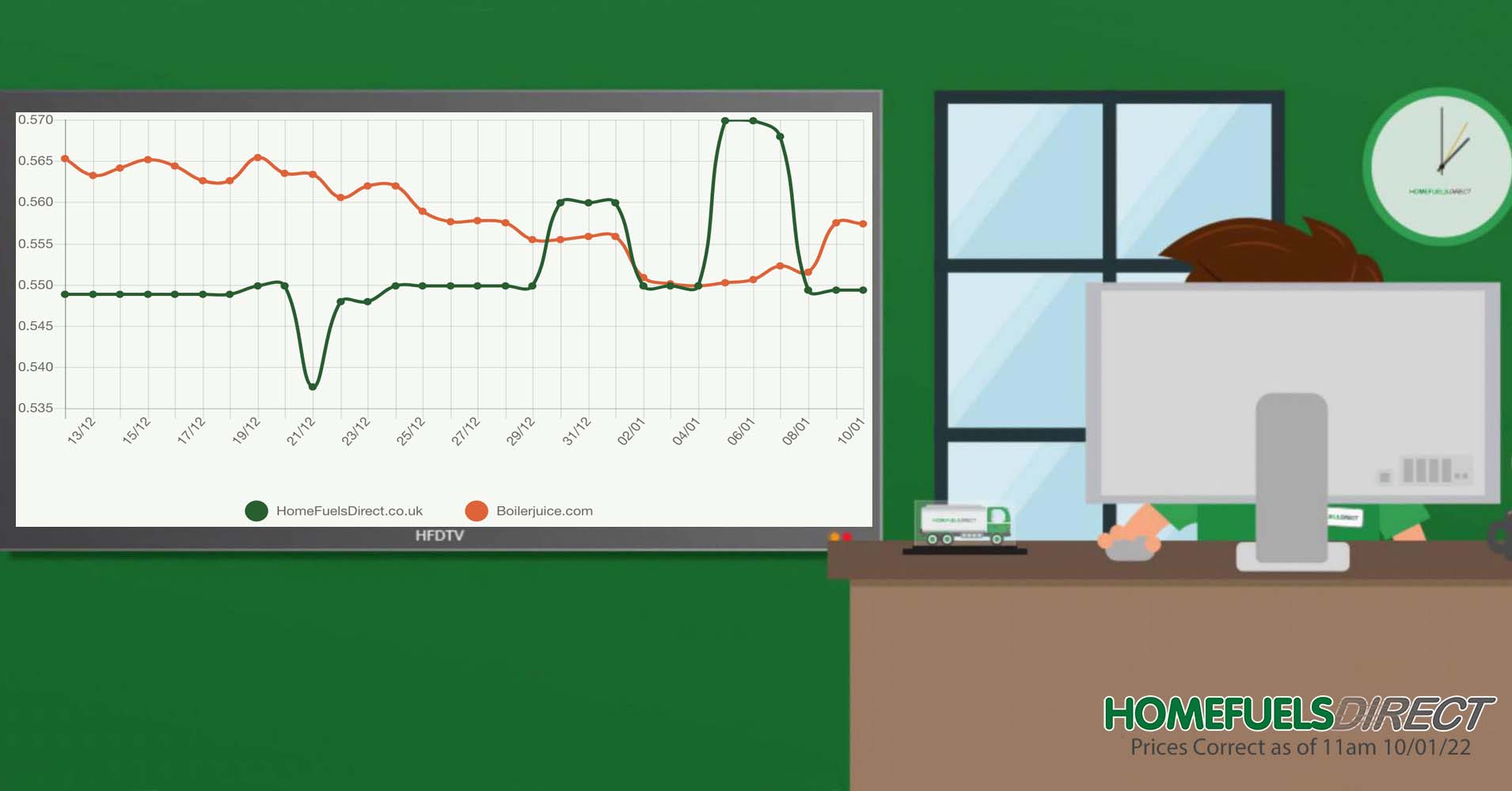 HomeFuels Direct on Twitter "📉 Heating Oil Price Update! 📈 Prices are