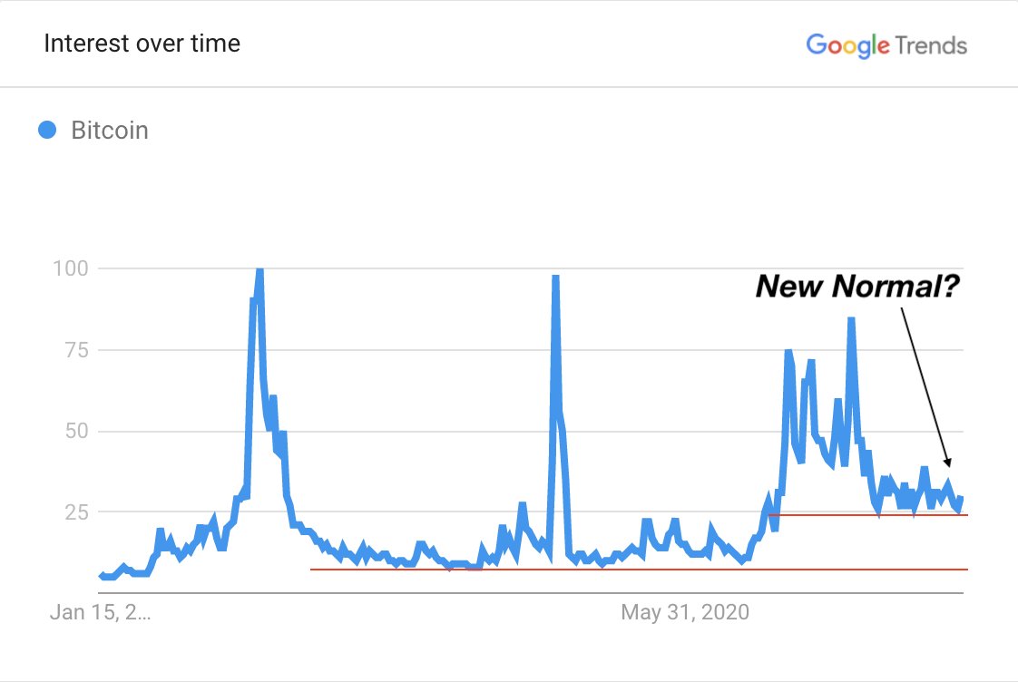 Bitcoin Archive tweet media