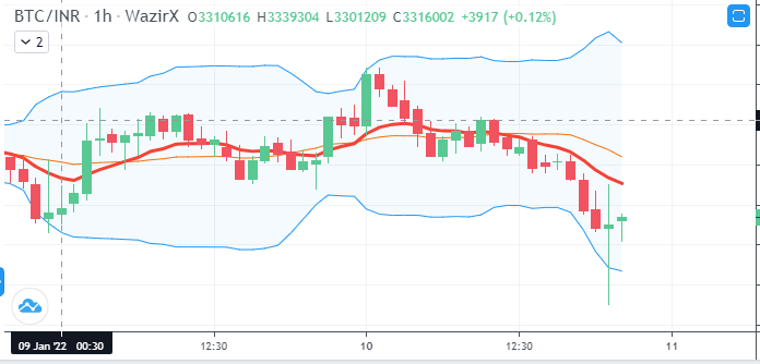 PrajwalRHirema1's tweet photo. the next dip???#Bitcoin  #cryptocurrency https://t.co/PLGVyAa6CV