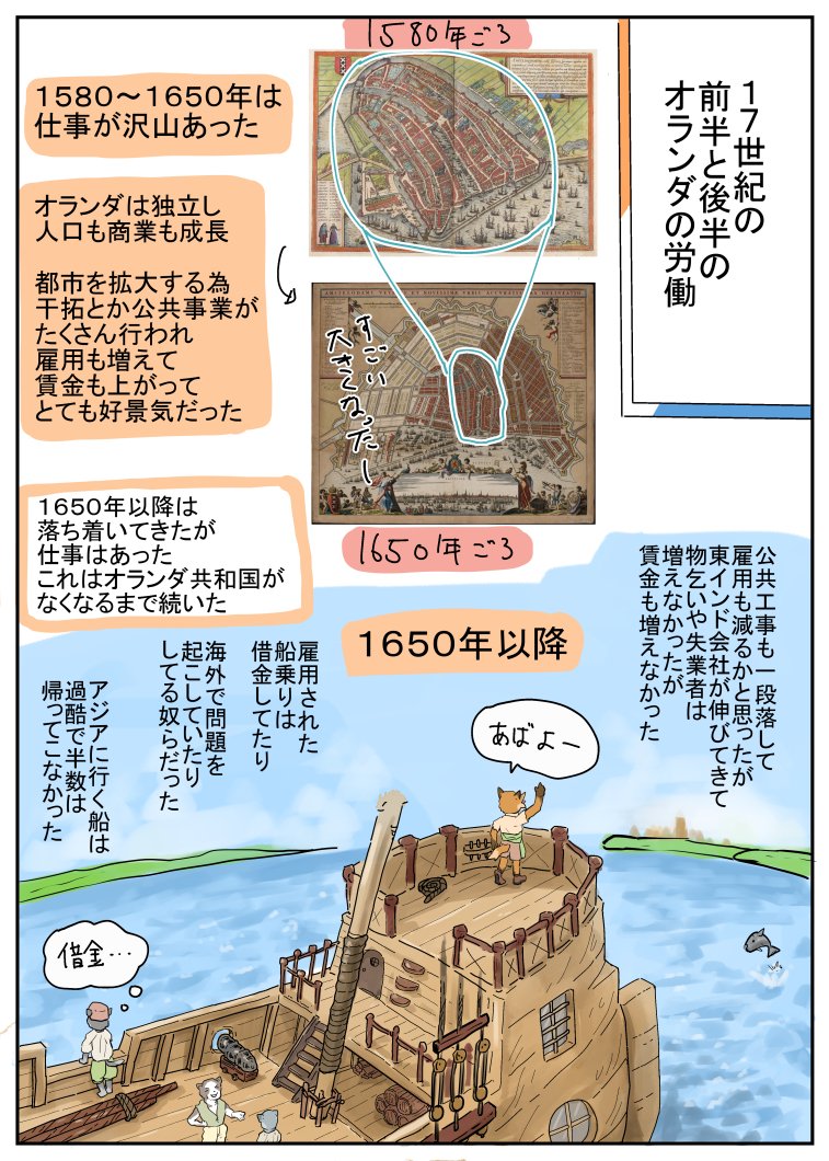 黄金時代のオランダ共和国で日本で言う高度成長期のような時期は1580～1650年ぐらい。1650以降は停滞したとはえ賃金水準は、オランダ共和国がフランスに侵略されるまでずっと高水準で推移した 