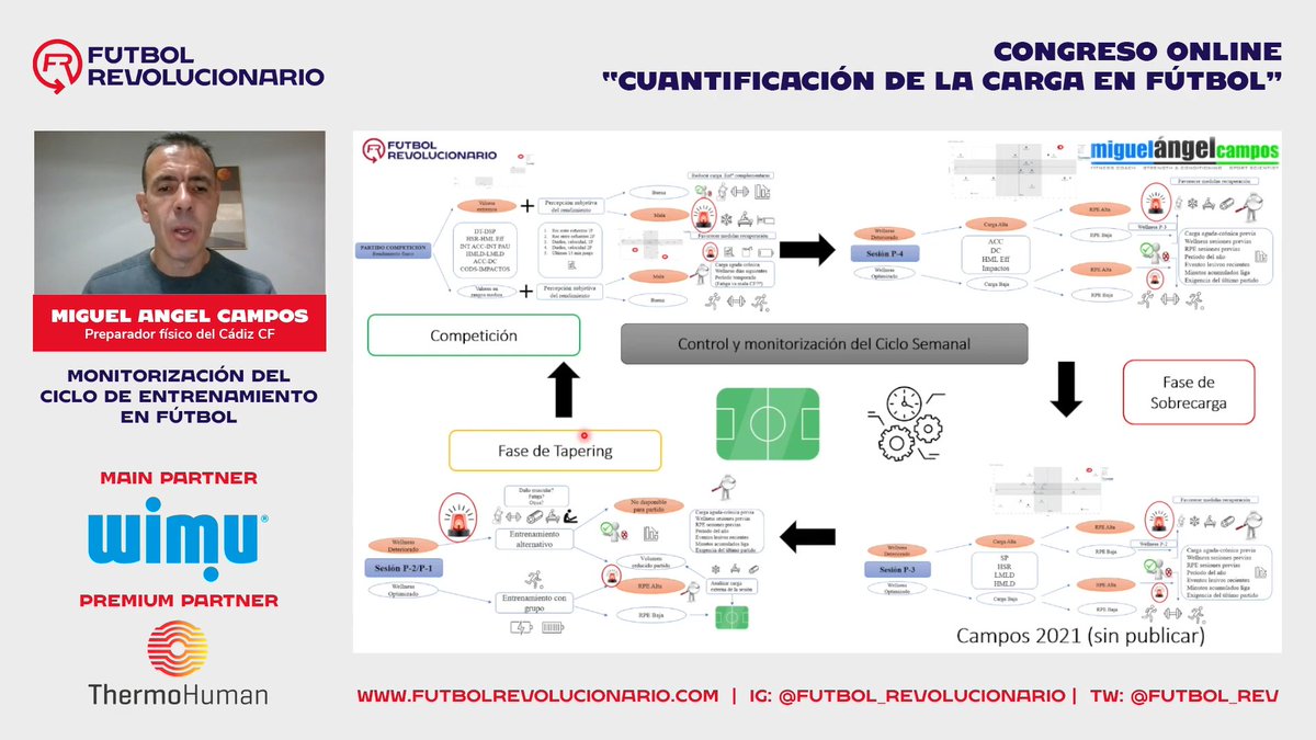 joaquinmuniz's tweet photo. Magistral ponencia de @Macamvaz desarrollando su modelo de Control y Monitorización de la carga.  @Futbol_Rev https://t.co/LnxL3QiA4z