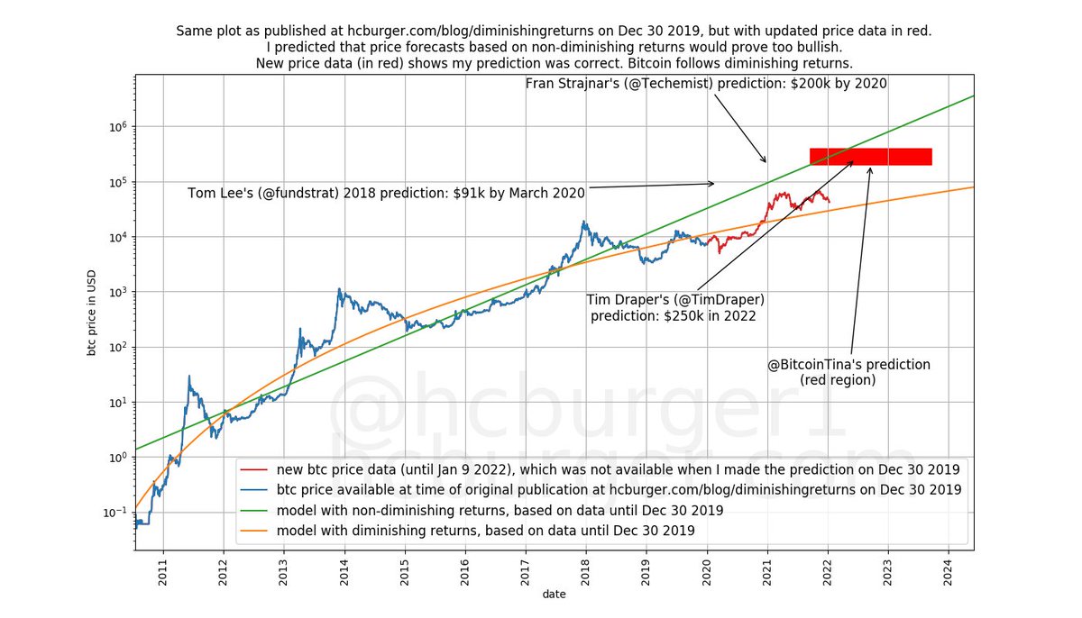 hcburger (@hcburger1) / Posts / X