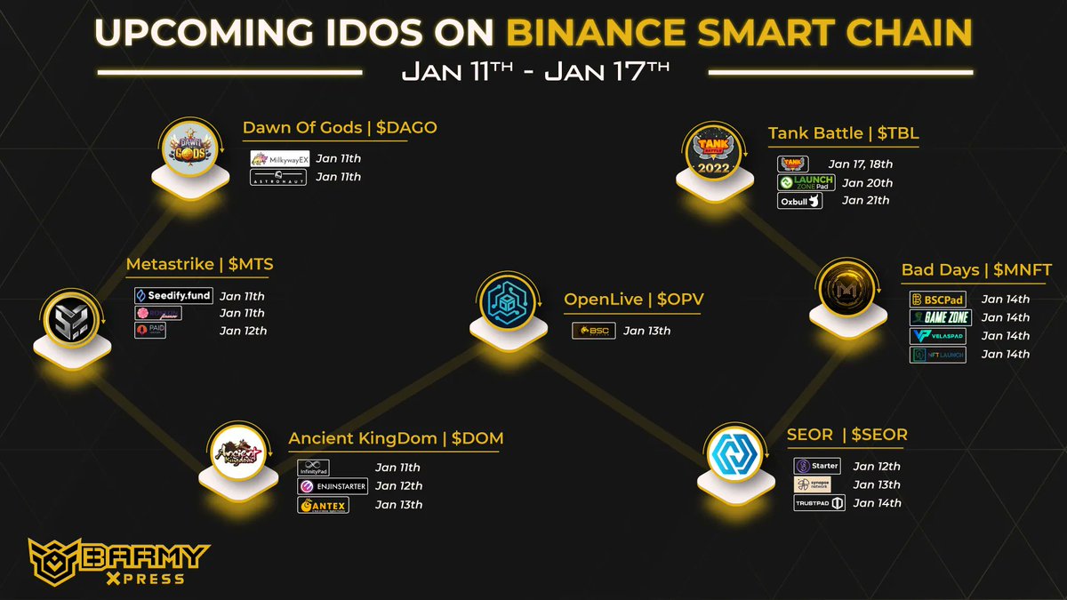 BARMYGROUP's tweet photo. Upcoming #IDOs on @BinanceChain

@official_dago
@MetastrikeHQ
@AncientKingNft
@OpenLiveNFT
@SEOR001
@MarvelousNfts_
@tankbattleco

WHICH #IDO YOU THINK WILL MOON FIRST? 🚀

#BSC $DAGO $MTS $DOM $OPV $SEOR $MNFT $TBL https://t.co/LZtB05qQ6V