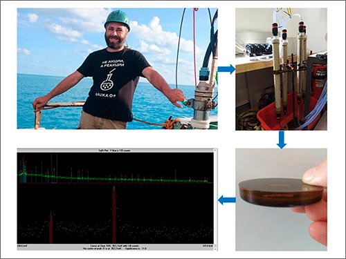 Russ Chem Rev (@russchemrev) on Twitter photo Join discussing the problems of #marine #radiochemistry. <a href="/IOPPublishing/">IOP Publishing</a> iopscience.iop.org/article/10.107… Join discussing the problems of #marine #radiochemistry. <a href="/IOPPublishing/">IOP Publishing</a> iopscience.iop.org/article/10.107…