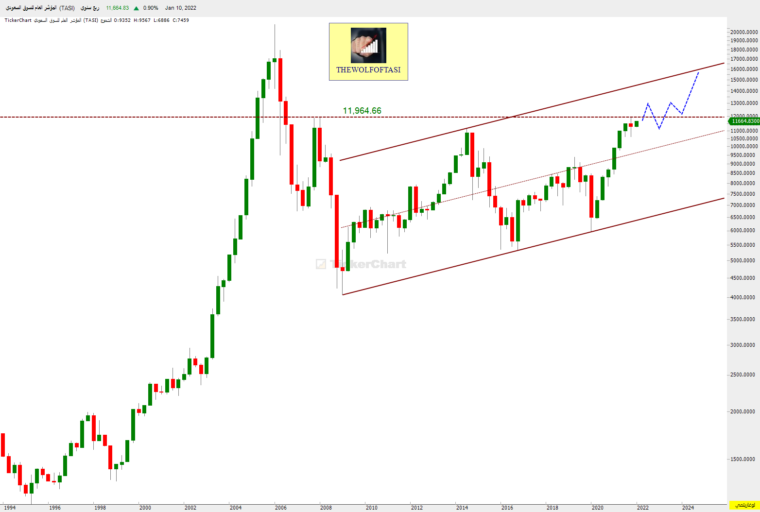 THE WOLF OF TASI ™ on Twitter: 