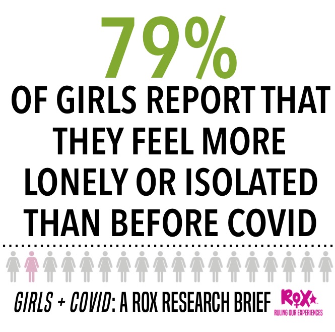 The ROX Institute is here as a resource for the adults who parent, coach, &amp; mentor girls. Learn more about how you can best support the girls you care about during the lasting impact of COVID-19:

rulingourexperiences.com/covid19