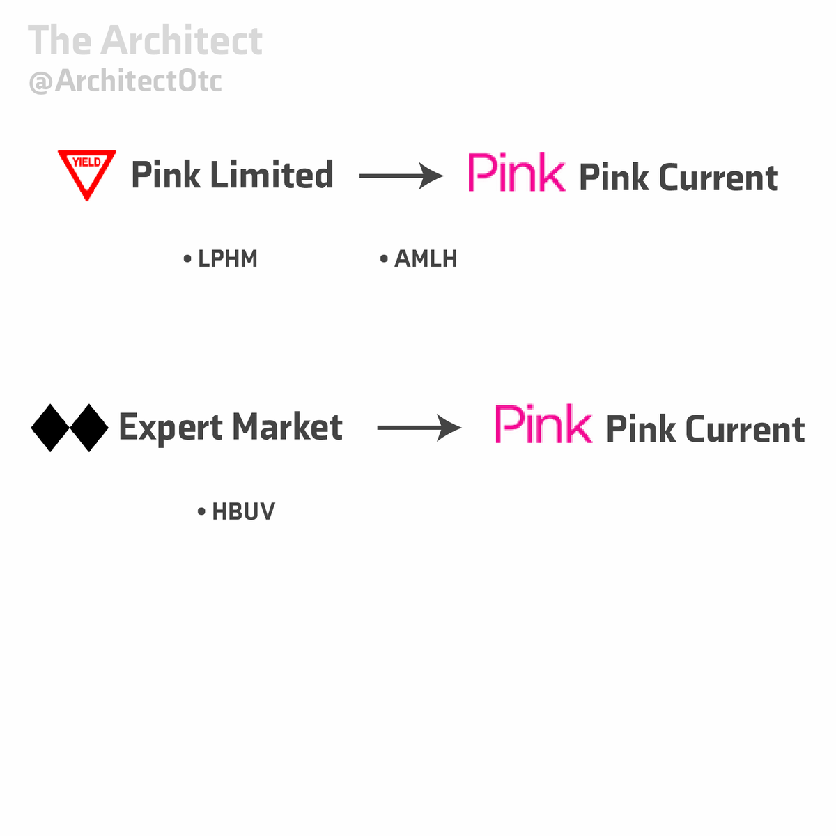 ArchitectOtc's tweet photo. Today's uplists!

Let's see what AMLH does
$HBUV $LPHM $AMLH https://t.co/SWseOMmrn1